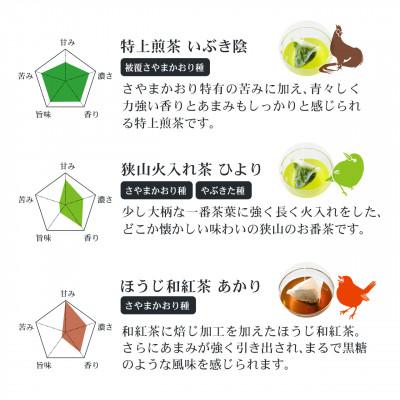 ふるさと納税 入間市 狭山茶ティーバッグセット　むらどり(6種 バラエティセット) |  | 03