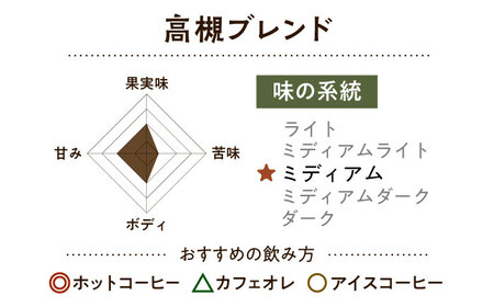 【スピード発送】高槻ブレンド  200g 豆のまま コーヒー 珈琲 豆 粉 コーヒー豆 コーヒー粉 ドリップ ギフト 大阪府高槻市/自家焙煎コーヒー マウンテン[AOEL109]