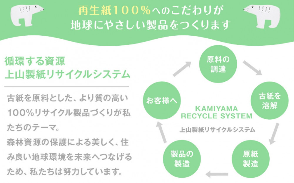 トイレットペーパーせんだいリサイクル伊達な巻物　ダブル96ロール　●　仙台市 トイレットペーパーせんだいリサイクル 伊達な巻物 ダブル 96ロール 柔らかい 2枚重ね 家庭用 生活必需品 人気 おすす