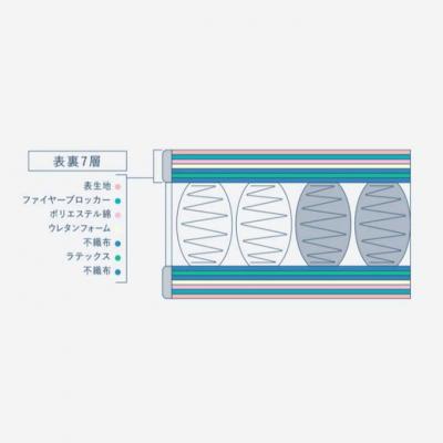 ふるさと納税 安芸高田市 ドリームベッド サータ  ナチュラルスイート 6.8 セミダブル[No5895-0702] |  | 02