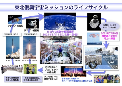 【先行予約】【令和8年度新米】北杜宇宙米 星の子 48 [h272]