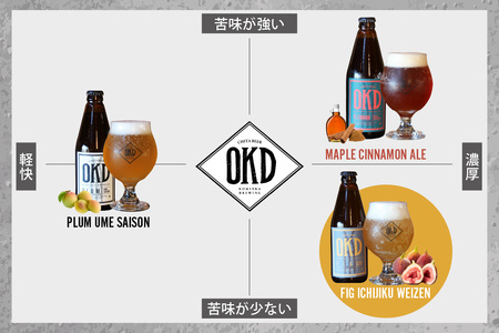 OKD KOMINKA BREWING クラフトビール FIG ICHIJIKU WEIZEN 3本セット＆オリジナルオープナー お酒 ヴァイツェン 地ビール ご当地ビール ビール 栓抜き イチジクの