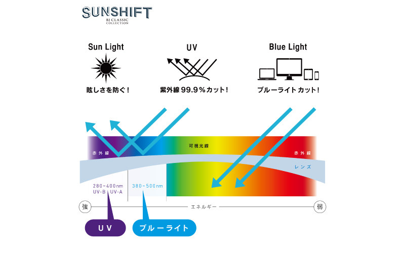 SUNSHIFT S-P551 C-30 クロササ C-30 クロササ