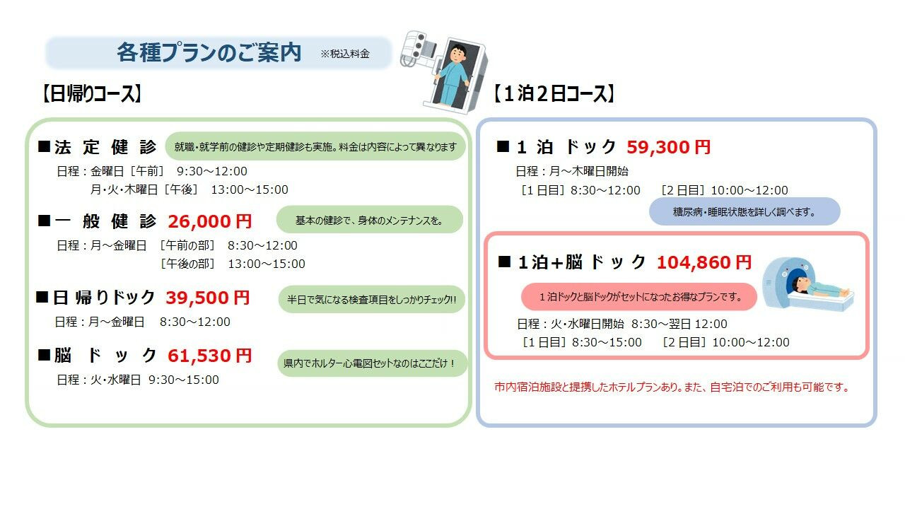 人間ドッククーポン券（６，０００円）