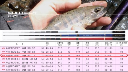 120-4【日本製・渓流竿限定モデル】サンテック 粋渓 PROSPEC 中硬 RC 72