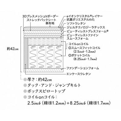 ふるさと納税 小山町 シモンズ/シングルベッドビヨンドシグネチャーピロートップAA21BS1 |  | 02