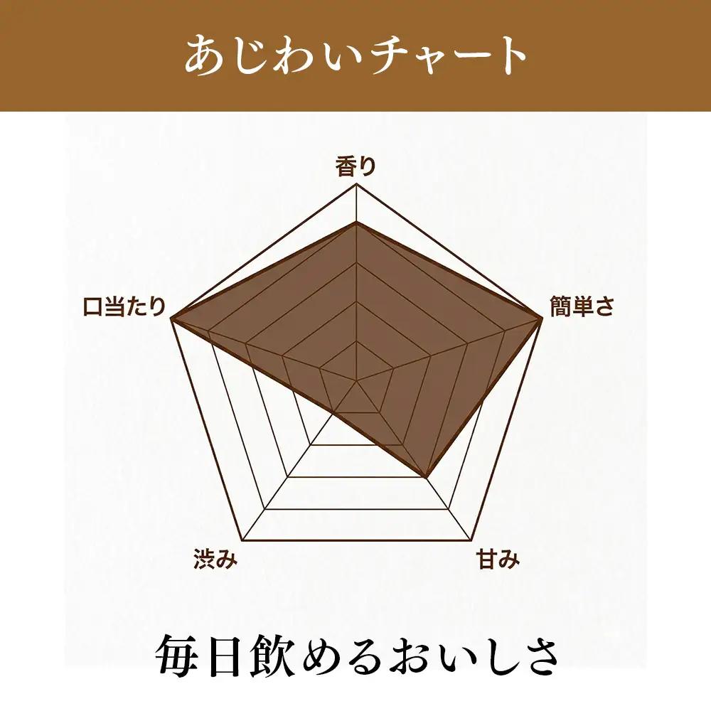 滋賀県産【お茶屋がつくる ほうじ茶プロテイン】 300g (お試し用) シェイカーなし (177362-40039863)