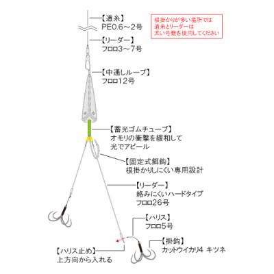 ふるさと納税 多治見市 カットウトライシンカー吹き流し完全仕掛け タイプS 3点セット / YAMAWA(ヤマワ) 釣り用品 |  | 01
