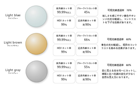 アイケア 目元のスキンケアができるアイウェア『SOLAIZ』ボストンモデル SLD-002 LEMON/L.BRレンズ (レモン / ライトブラウンレンズ) 1本 [C-17202_05] 