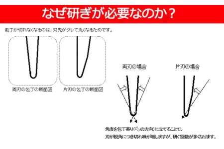 H7-116 セラミックシャープナー（平丸）ブルー ～包丁・はさみ用砥石 研ぎ棒 ステンレス・ハガネ対応 ブルー～