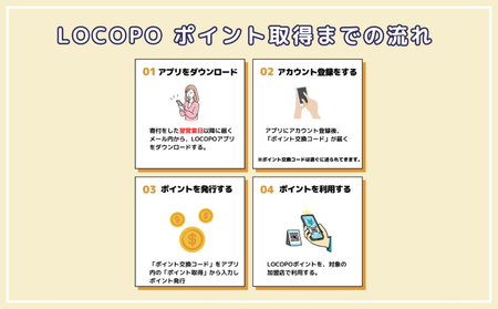 LOCOPOデジタル返礼ポイント【30,000ポイント】_B167-004