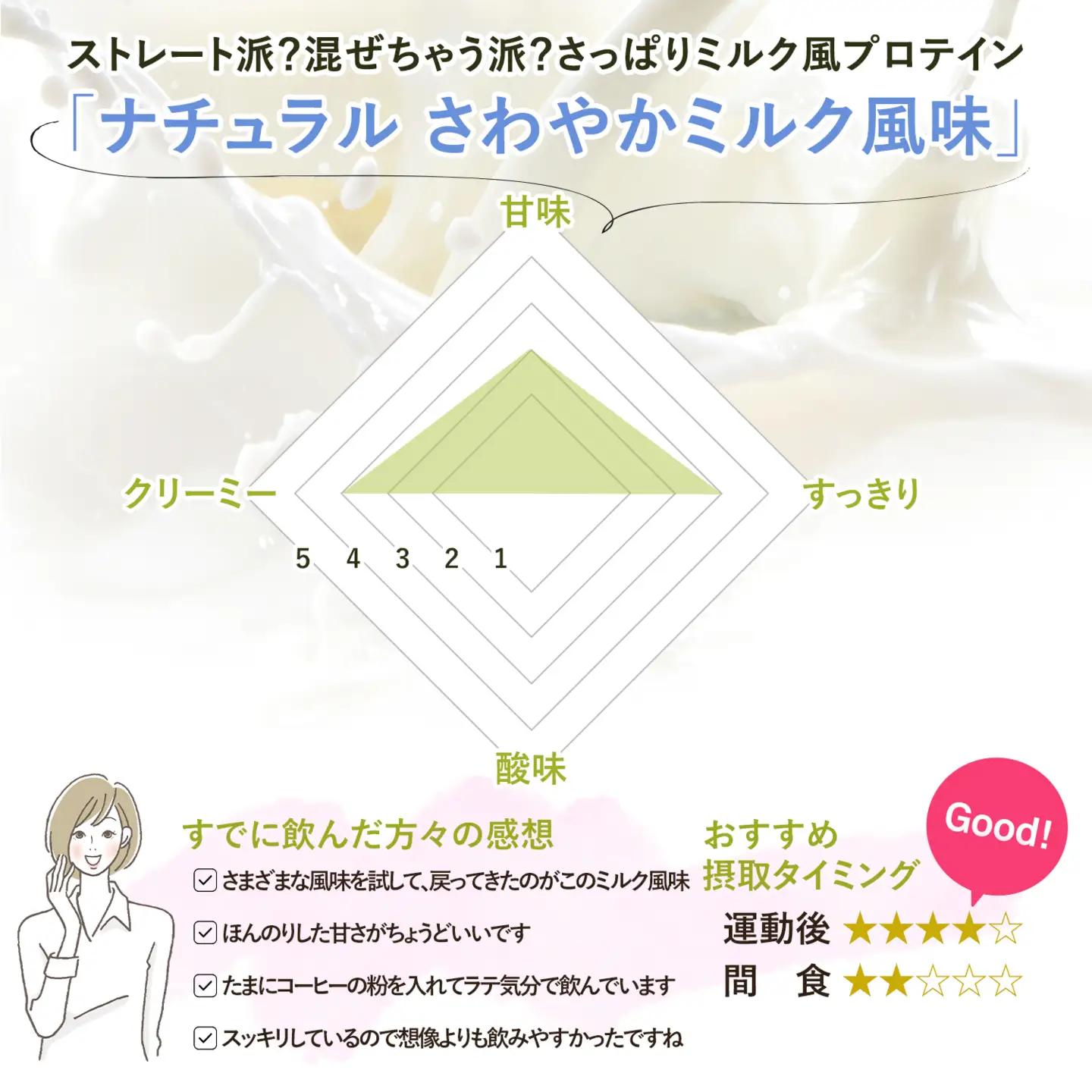 ビーレジェンド WPCプロテイン ナチュラル さわやかミルク風味 900g×2袋 OB
