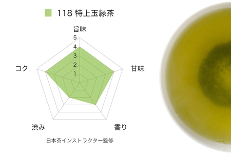 お茶 緑茶 そのぎ茶 (極上・特上・上) 飲み比べ セット 各90g 総計270g