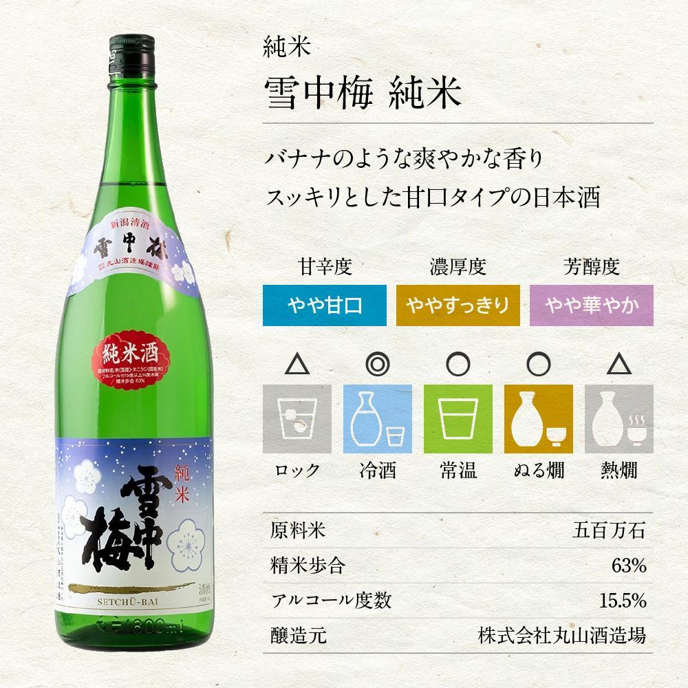 新潟の飲み比べセット　1804C（八海山・久保田・雪中梅・越乃寒梅）