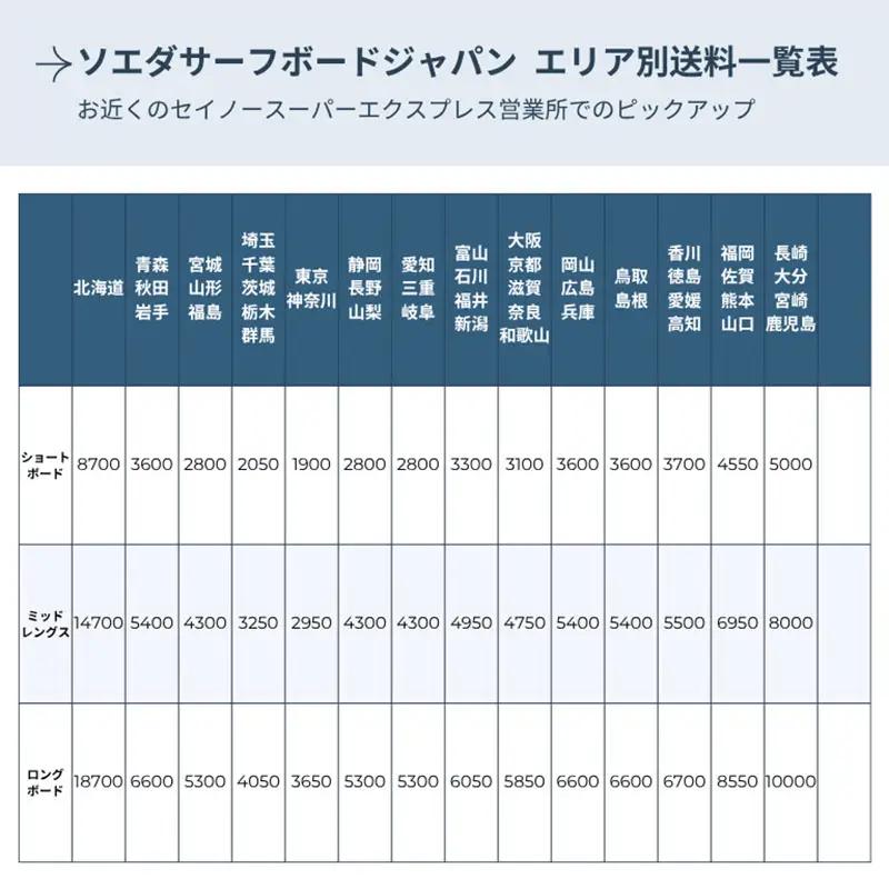 オーダーチケット サーフボード ショートボード サーフボード