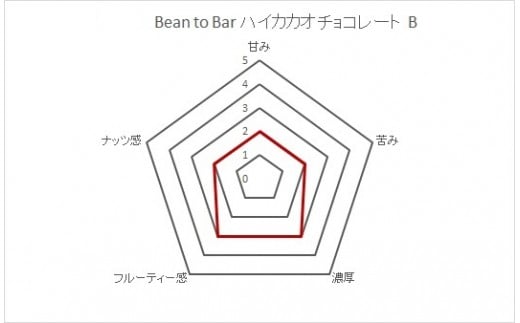 味のご参考にしてください★