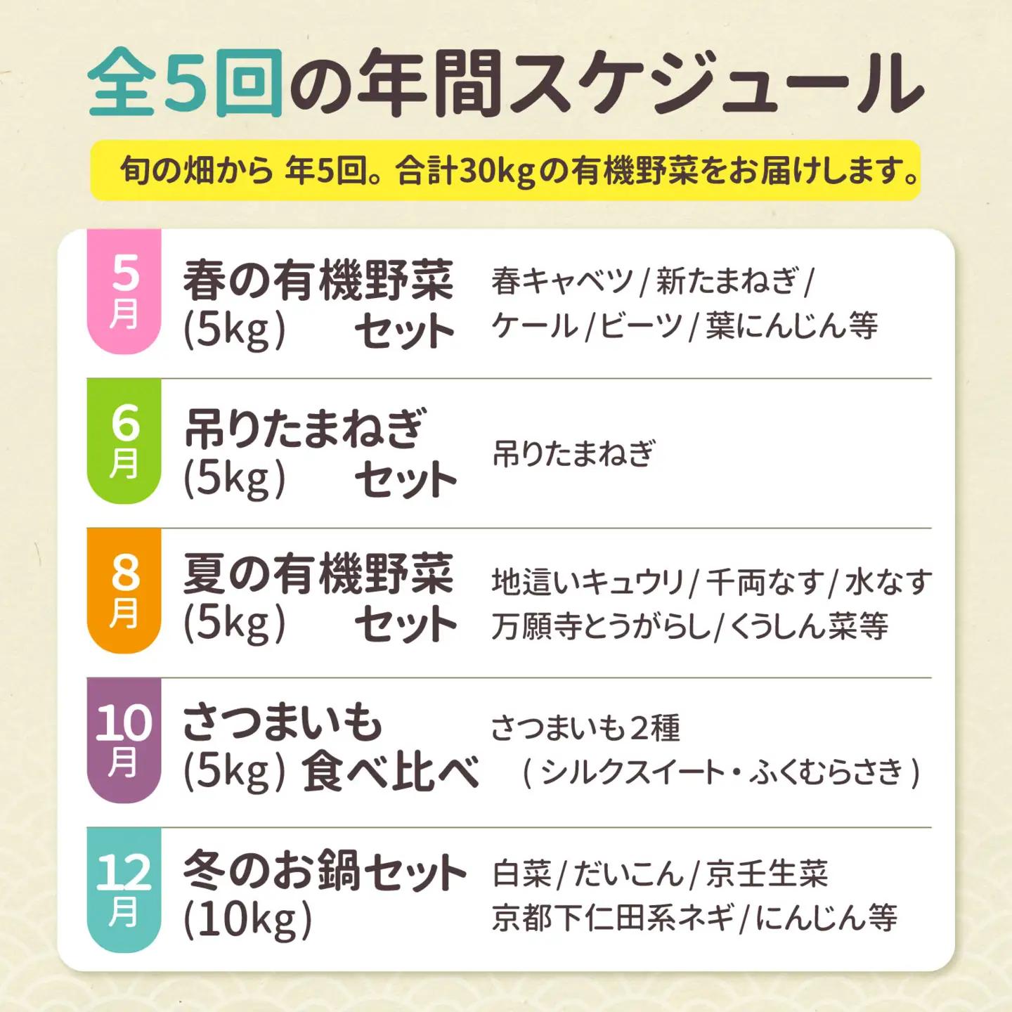 京野菜セット 定期便 5回 30kg オーガニック