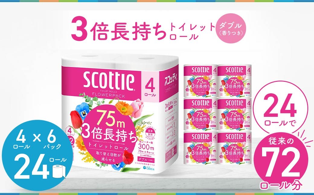 
                  トイレットペーパー ダブル 3倍 長持ち スコッティ フラワーパック 4ロール×6P | トイレットペーパー といれっとぺーぱー スコッティ すこってぃ スコッテイ ダブル だぶるトイレットロール 生活用品 雑貨 大人気 日本製 日用品 消耗品 ストック 長持ち 頻度 回数 リピート 紙 質 収納 家族 重い まとめ 満足 必需品 埼玉県 草加市
                