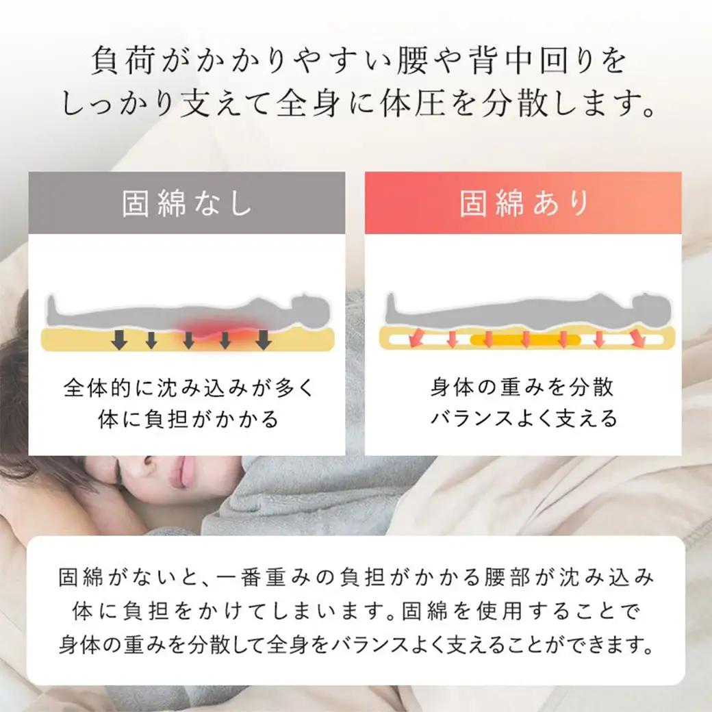 【アイボリー】極厚ボリューム清潔3層敷きふとん【SL】〔21-J201-iv〕_(都城市) 敷布団 厚さ約8cm 固綿 3層構造 重みを分散 バランスよくささえる 清潔 抗菌防臭 防ダニ機能 天然コッ