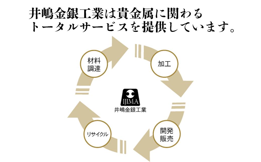 造幣局検定刻印入り 純金5gUP小判【 純金 金 5g 貴金属 小判 装飾 希少 高級 記念 金属 K24 24金 ホールマーク 良質 井嶋金銀 茨城県 つくば市 】