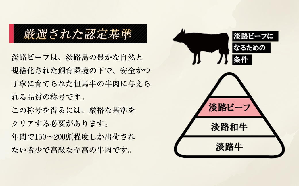 淡路ビーフ ロース（焼き肉用） １ｋg