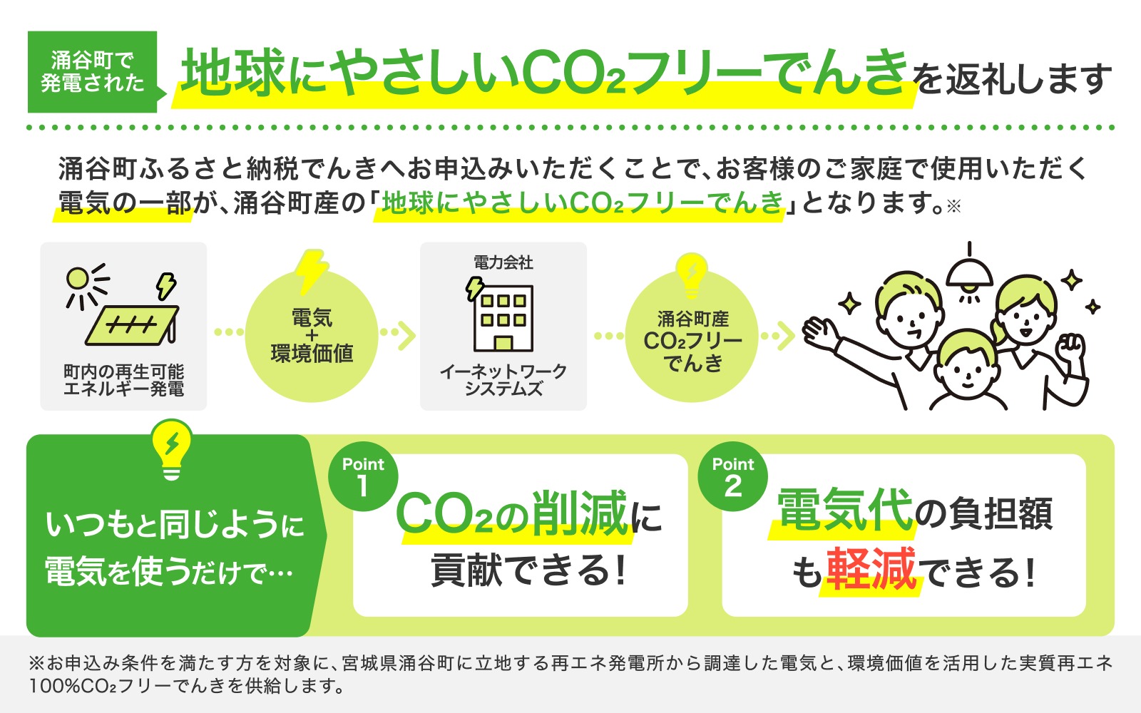 涌谷町CO2フリーでんき 6,000円×6ヶ月コース【※※お申込み前に申込条件を必ずご確認ください】 東北電力 電気 電力 東北 電気代 電気料金 青森県 岩手県 宮城県 秋田県 山形県 福島県 新潟