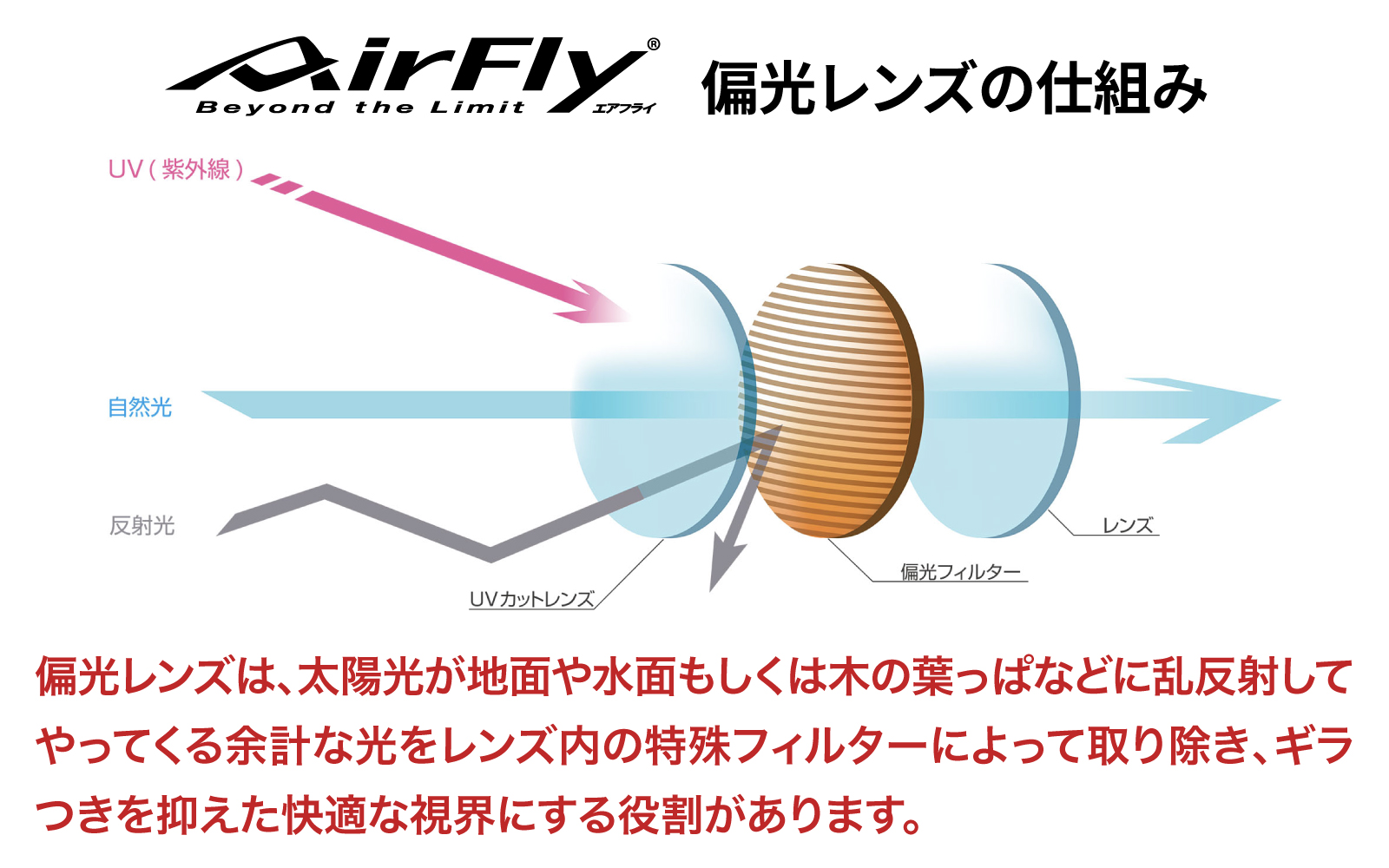 鼻パッドのないサングラス「エアフライ」 AF-302 WP （偏光レンズ装着版）AF-302 C-5WP パールホワイト