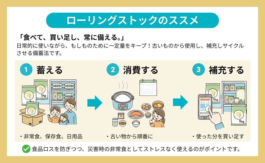 ふっくら、モチモチ、つやつやに炊き上げた、お手軽で美味しいパックライス