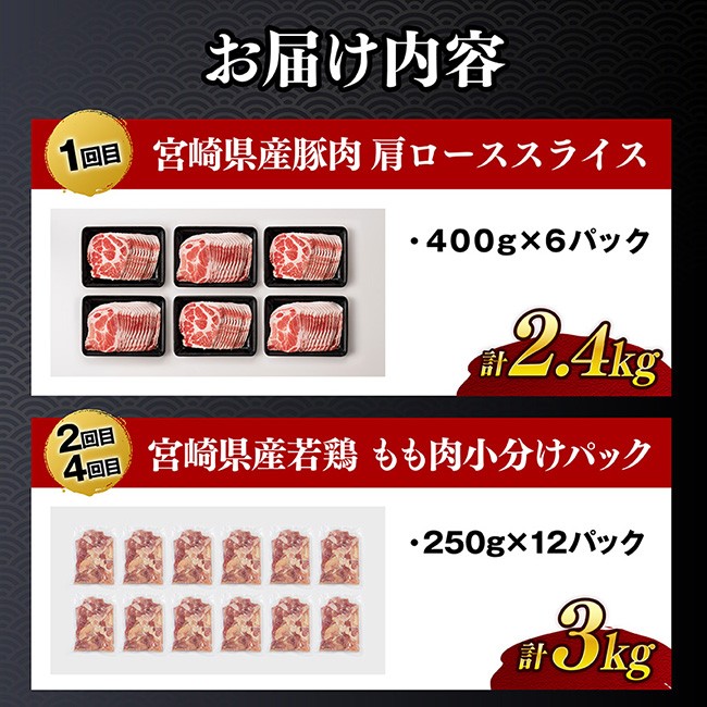 【全5回定期便】厳選！宮崎県産豚肉鶏肉定期便 【 豚肉 豚 肉 鶏肉 鶏 肉 国産 宮崎県産 小分け 】