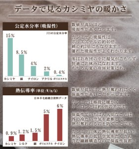 カシミヤ毛布 シングルサイズ [3755]