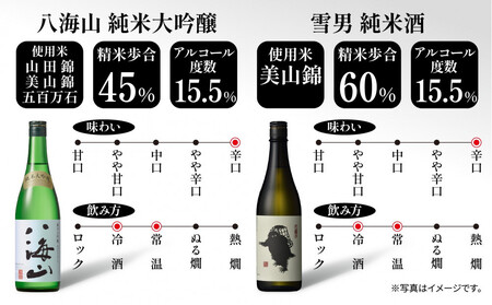 キレを楽しむ飲み比べセット 720ml 八海山 純米大吟醸 雪男 純米酒 日本酒 酒 さけ おさけ アルコール 瓶 中口 キレ 辛口 超辛口 食中酒 ペアリング 贈答品 お祝い プレゼント 贈り物 送