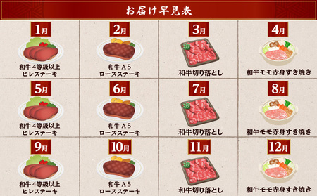 【全4回】水迫畜産の 黒毛和牛 定期便 〈いつからでも始められる〉　K086-T15 肉 牛肉 切落し 切り落とし ヒレ ステーキ A5 ロース すき焼き 赤身 送料無料 鹿児島市 土産 贈り物 プレ