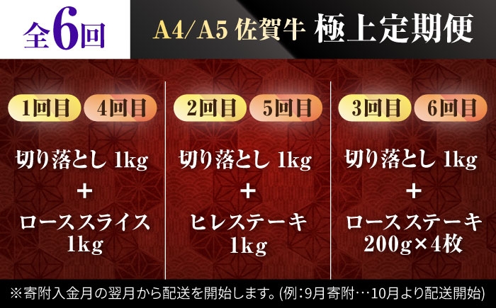 熟練のプロが選び抜いた、佐賀牛を定期便で！
