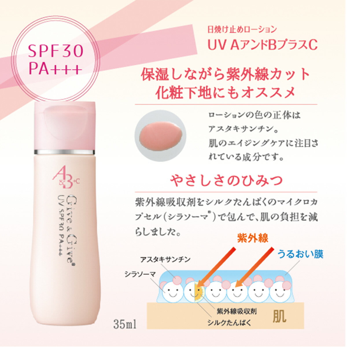 【ふるさと納税】Give＆Give 日焼け止めローション 【UVA＆BプラスC 35ml】 ふるさと納税 日焼け止め 千葉県 木更津 送料無料 KBA005