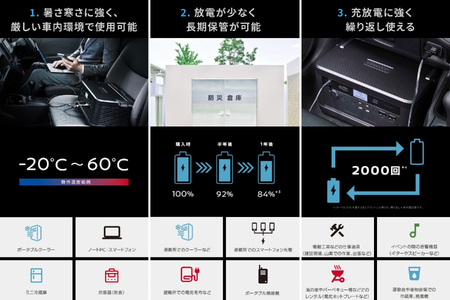 M5-01日産リーフリユースバッテリーポータブル電源 IPB01G 【KENWOOD】