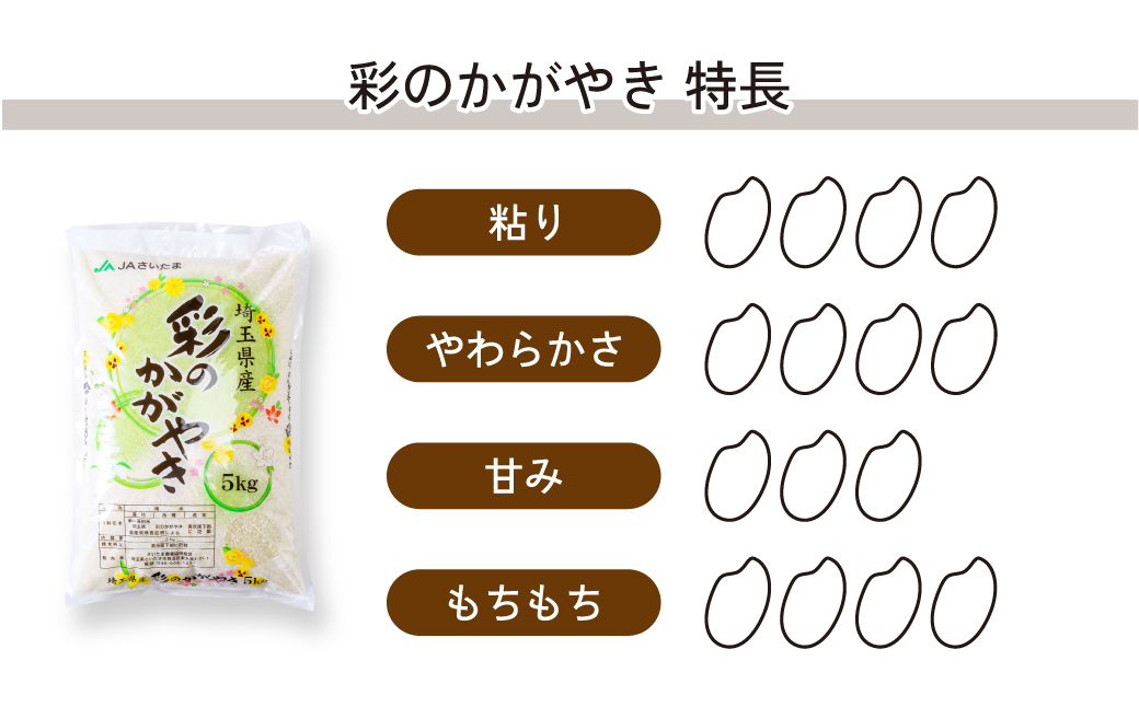 米 新米【令和7年産米】食べ比べ 計10kg (5kg×2袋) 埼玉県ブランド米 彩のかがやき 彩のきずな