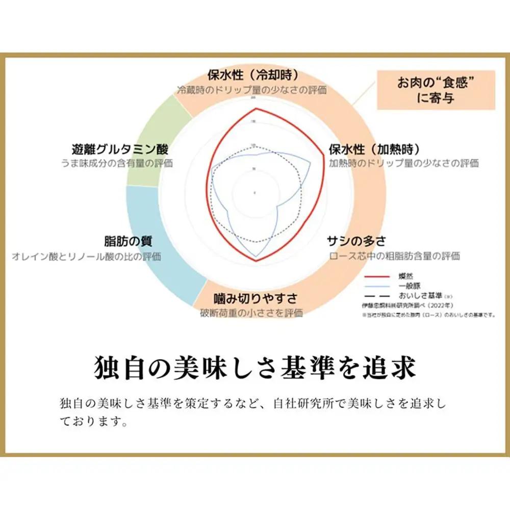 《定期便1ヶ月毎に2回お届け》 燦然 豚ウデモモ切り落とし（200g×6p入） 使いやすい小分パック 青森県十和田市産