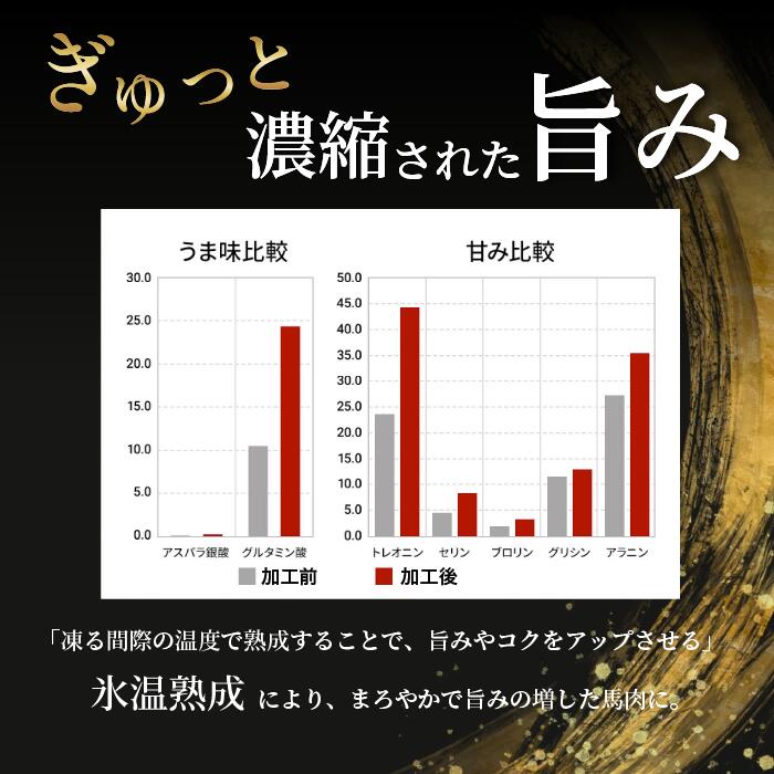 【阿蘇牧場】希少 馬肉 ユッケ 細切り 200g 熟成 低温調理 旨み 甘み 焼いたらもっと美味しい 旨みたっぷり 小分け 食べきり 酒のつまみ 酒の肴 おかず 専用タレ付 熊本県小国町