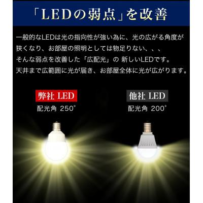 ふるさと納税 海南市 LED電球 E17サイズ×1本 40W 2700K 電球色 AKU101166201 |  | 03