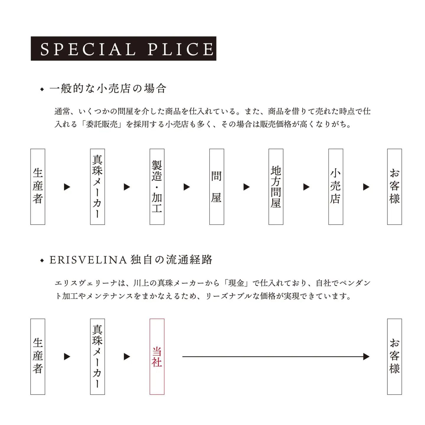 無調色 アコヤ真珠（日本） 8.0mm  ダイヤモンド K10 イエローゴールド ペンダント ネックレス（チェーン付き）