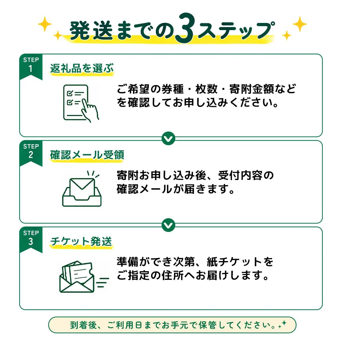東武動物公園「アトラクションパスセット」ペアチケット