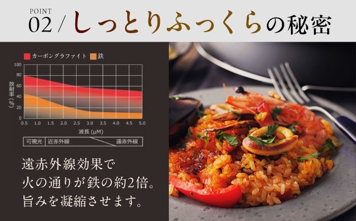 雑貨 調理器具 料理 鍋 深型 フライパン オーブン IH ガス anaori