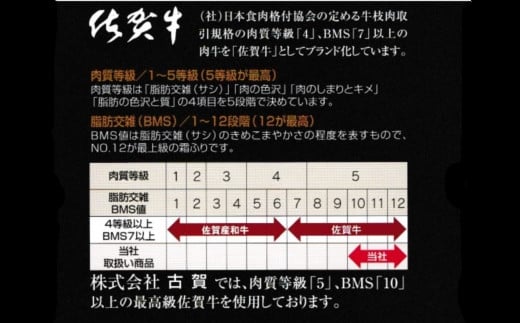 取り扱う佐賀牛は、佐賀牛の最高ランクの商品をお届けします。