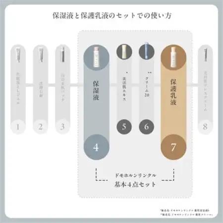 【ふるなびWEEK対象】ドモホルンリンクル 基礎セット【1698181】