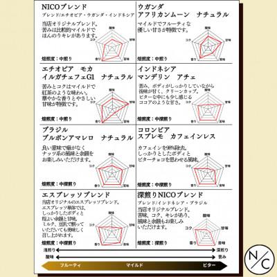 ふるさと納税 館林市 スペシャルティーコーヒー 8種セット 100g×8袋【豆のまま】 |  | 01