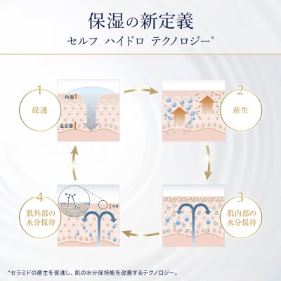 エスティ ローダー アクア チャージ 薬用 トリートメント ローション 200mL【配送不可地域：離島・沖縄県】