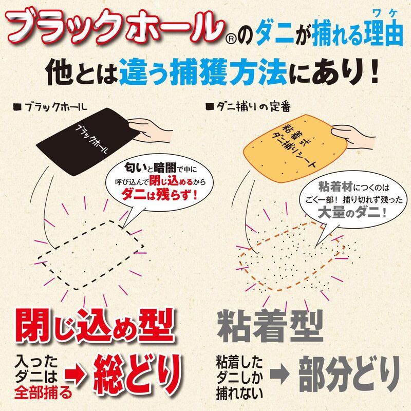 ダニ捕りパック ブラックホール 通常サイズ6個入+Sサイズ15個 (3個入ｘ5パック)セット
