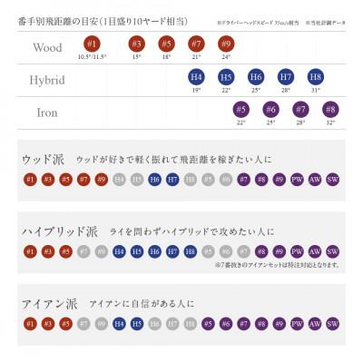 ふるさと納税 都城市 ゼクシオ プライム ハイブリッド【H4/R】《2025年モデル》_DF-C707-H4R |  | 03