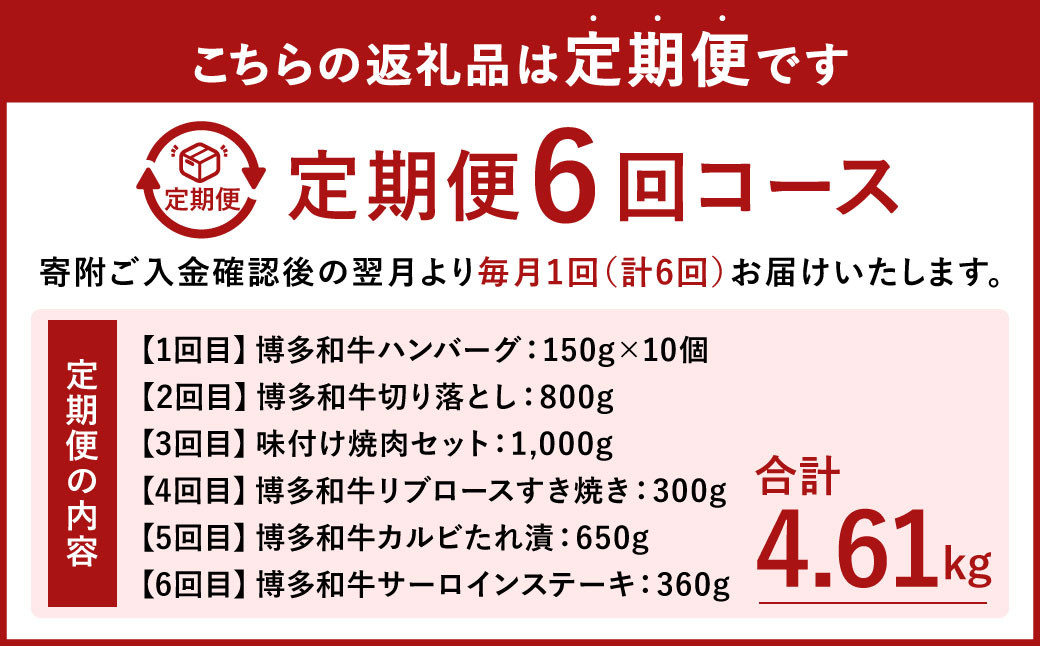 【6ヶ月定期便】焼肉の龍園 博多和牛 定期便 セット ハンバーグ 切り落とし 焼き肉 ロース カルビ 国産