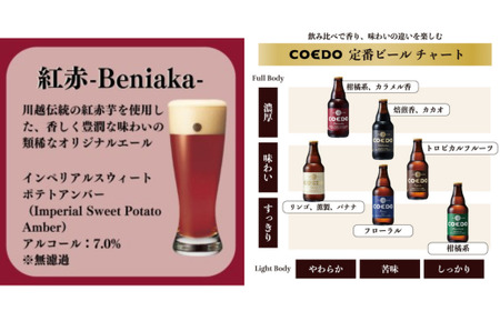 コエドビール 瓶24本【 紅赤 】(333ml×24本)計7,992ml  【 酒 ビール コエド ビール COEDO ビール クラフトビール 紅赤 おすすめ 定番 クラフトビール 瓶 ビール クラフ